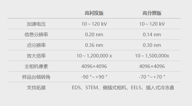 国仪量子 参数.png